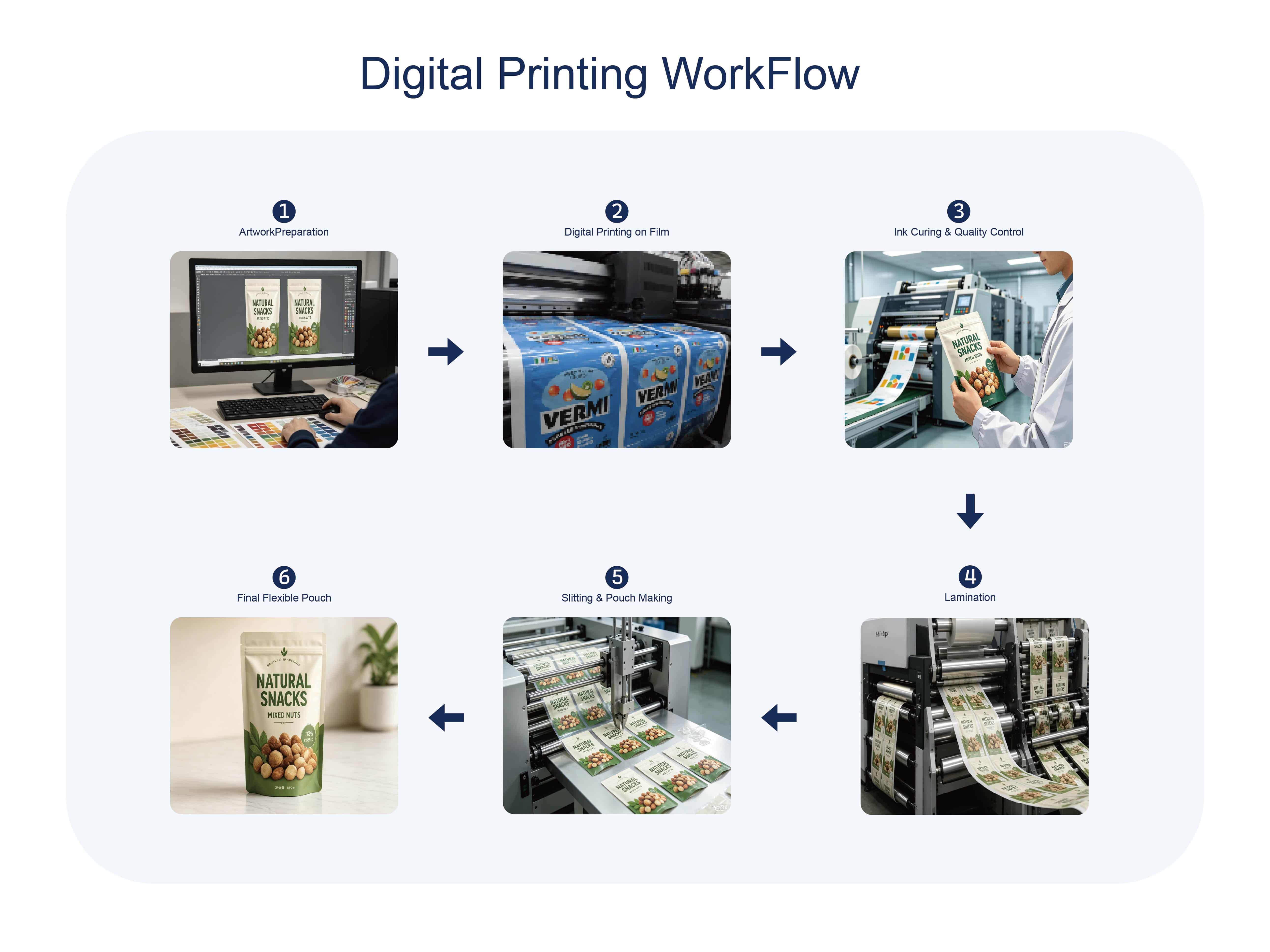 digital printing workflow