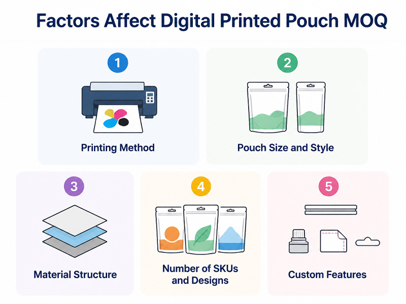 Factors Affect Digital Printed Pouch MOQ