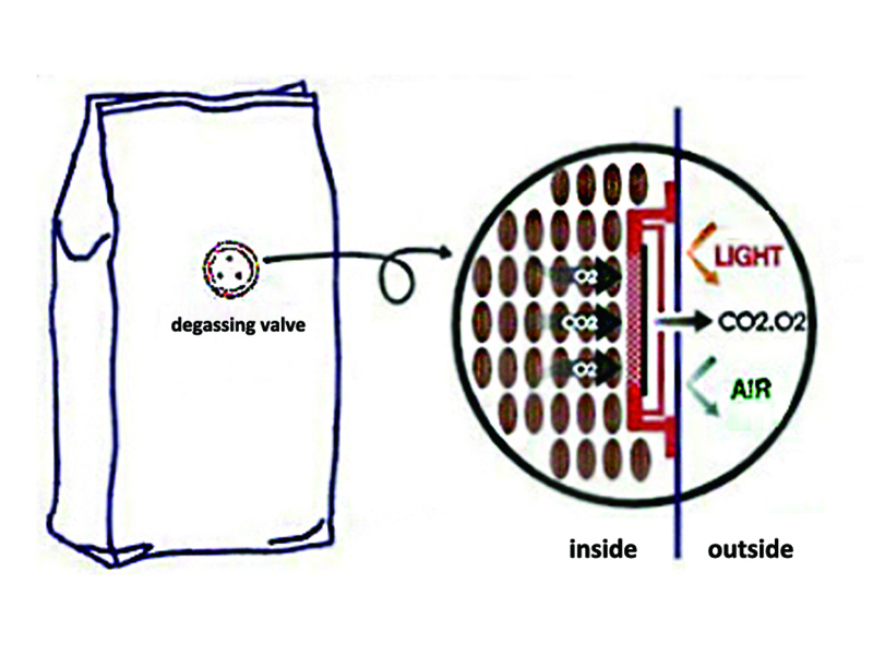 Sacs à café imprimés personnalisés avec vannes à dégazage par impression numérique