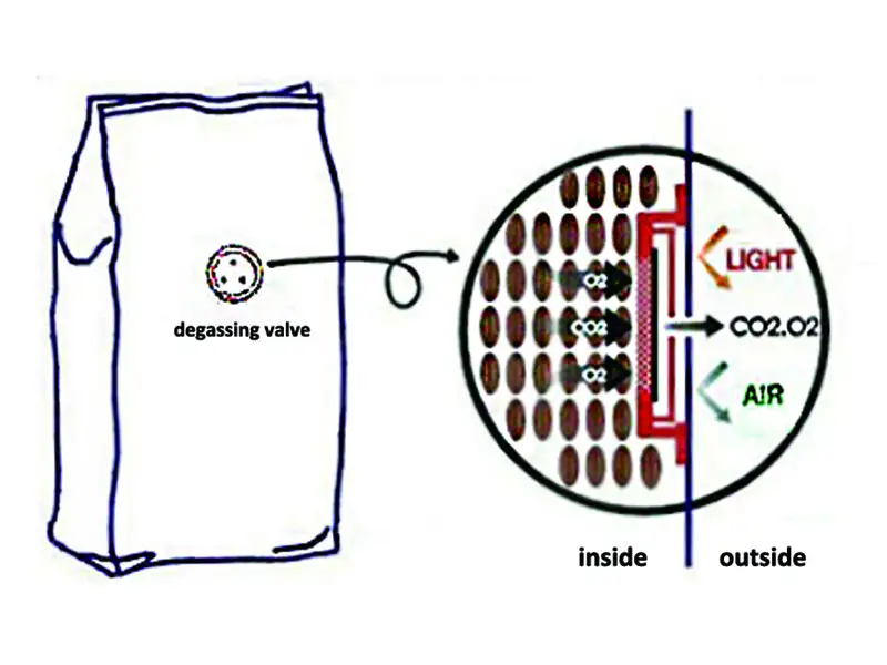 sacchetto di caffè con valvola